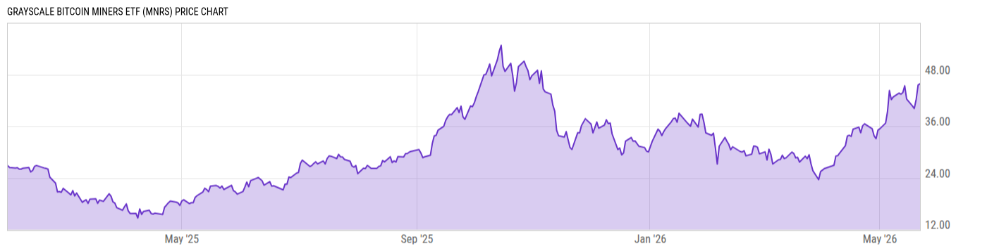 Price Chart