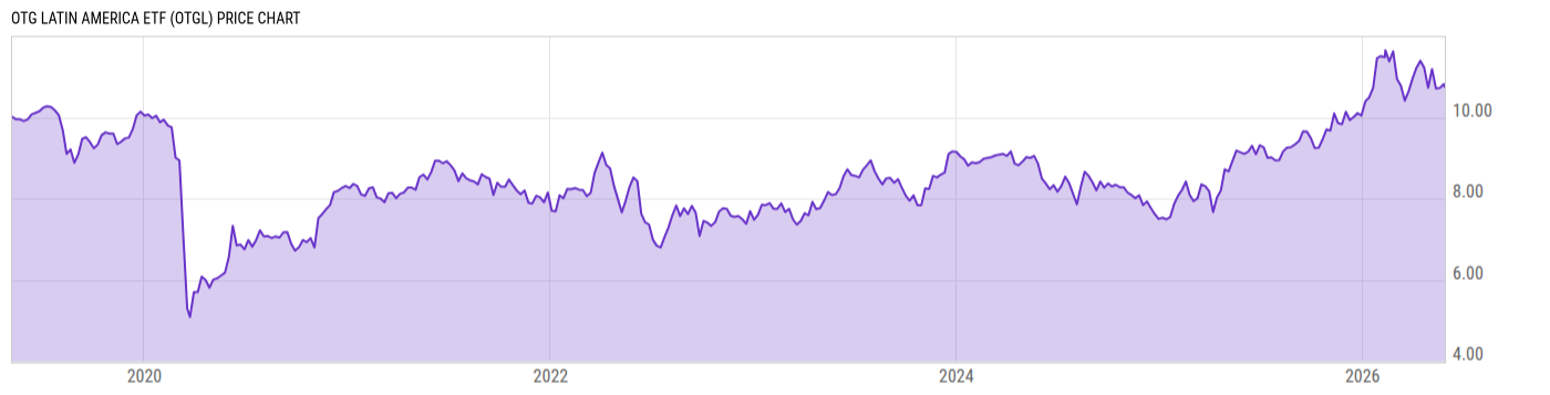 Price Chart