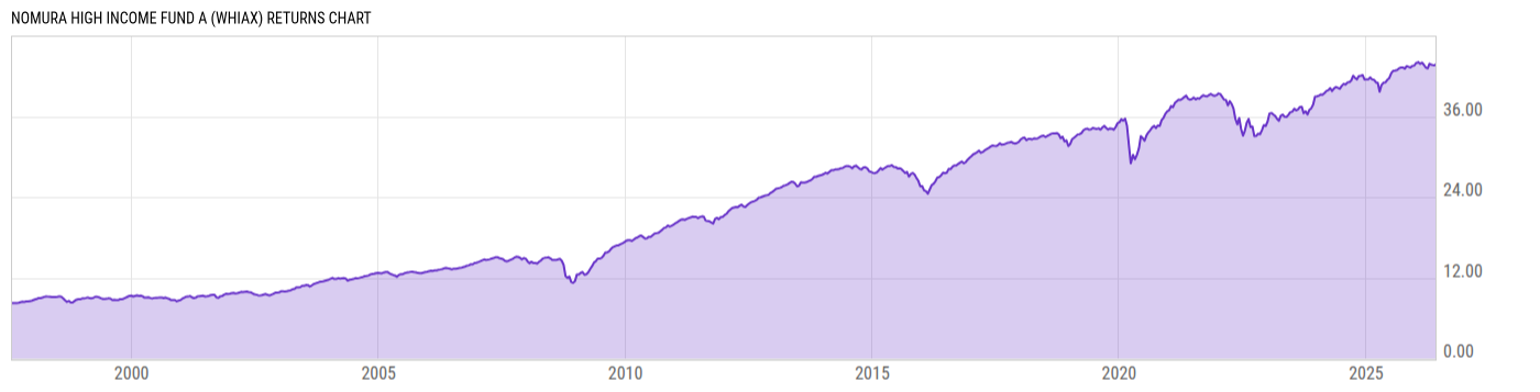 Returns Chart