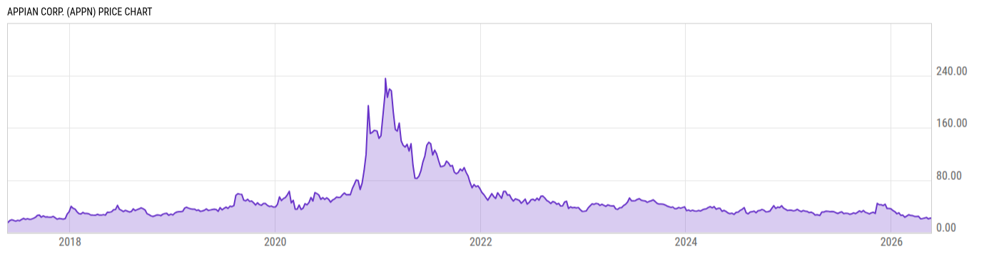 Price Chart
