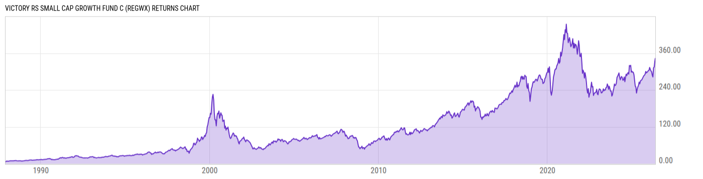 Returns Chart