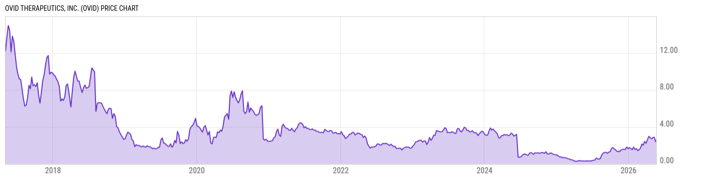 Price Chart