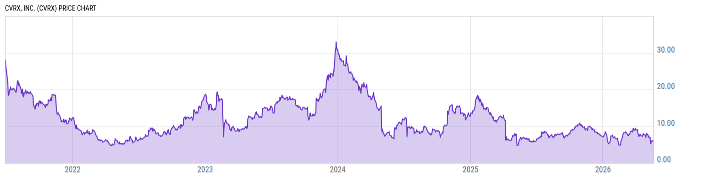Price Chart