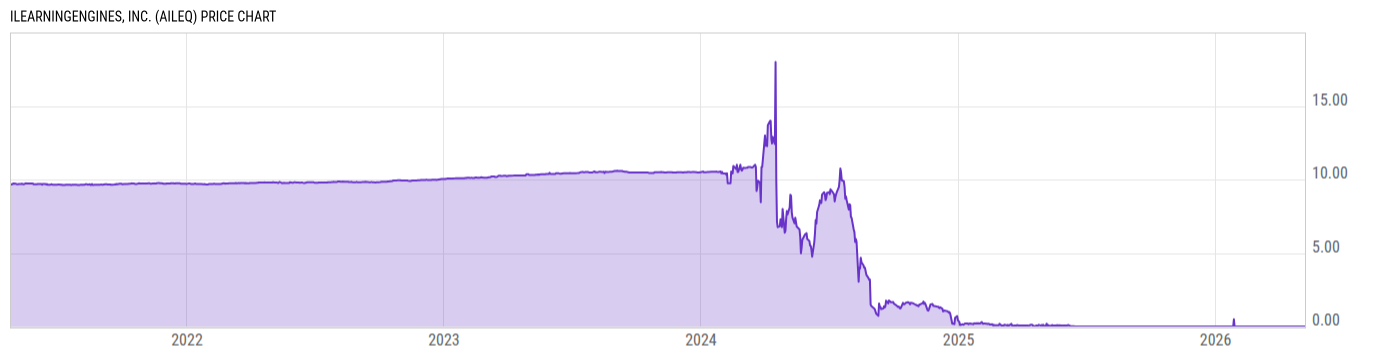 Price Chart
