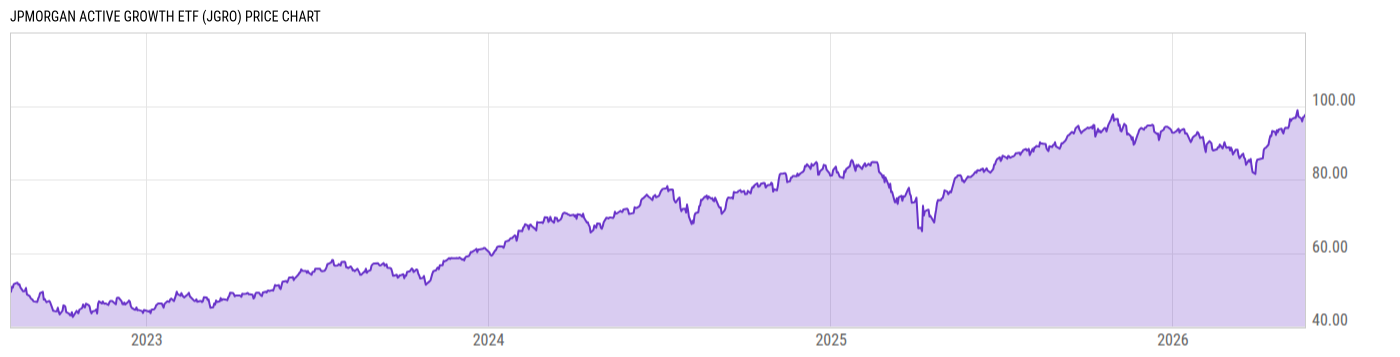 Price Chart