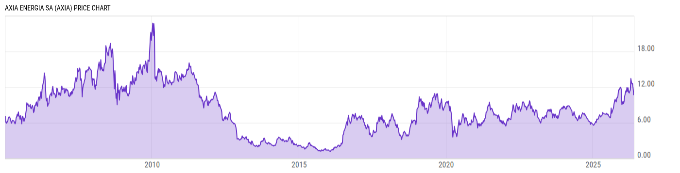 Price Chart