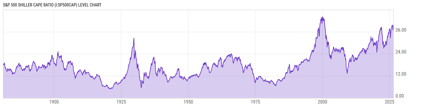 Level Chart