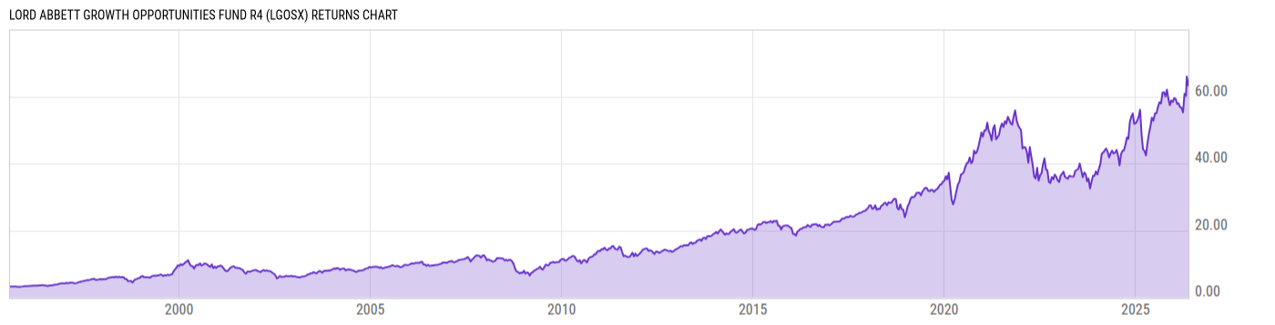 Returns Chart
