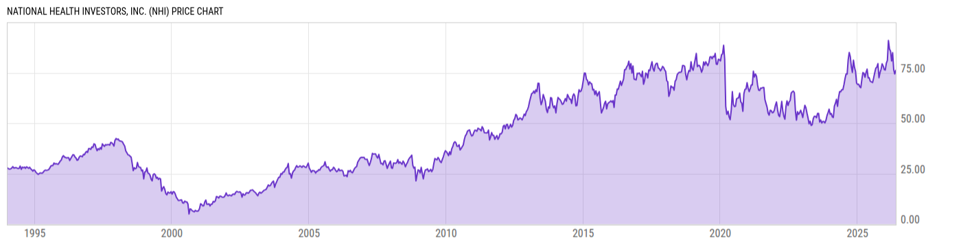Price Chart