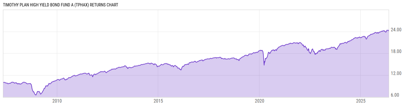 Returns Chart