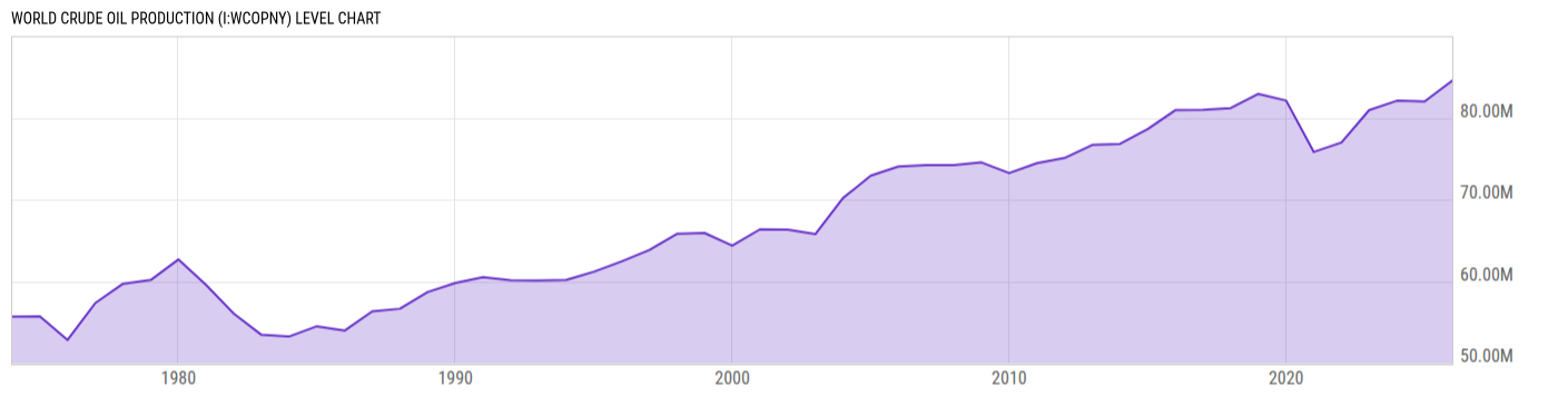 Level Chart