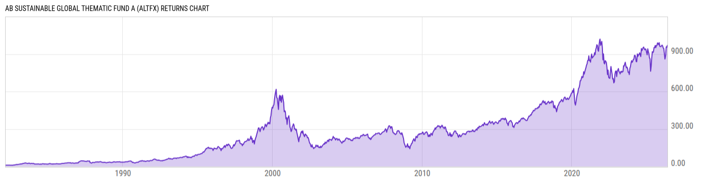 Returns Chart