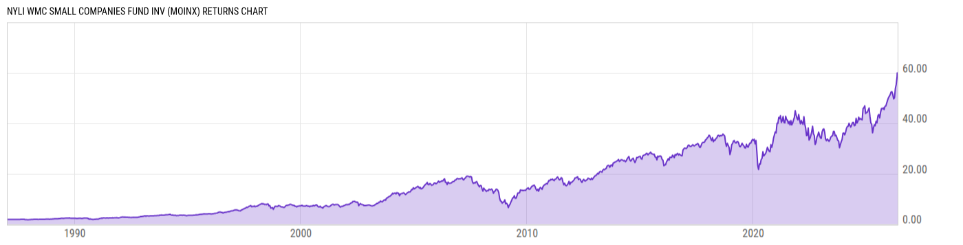 Returns Chart