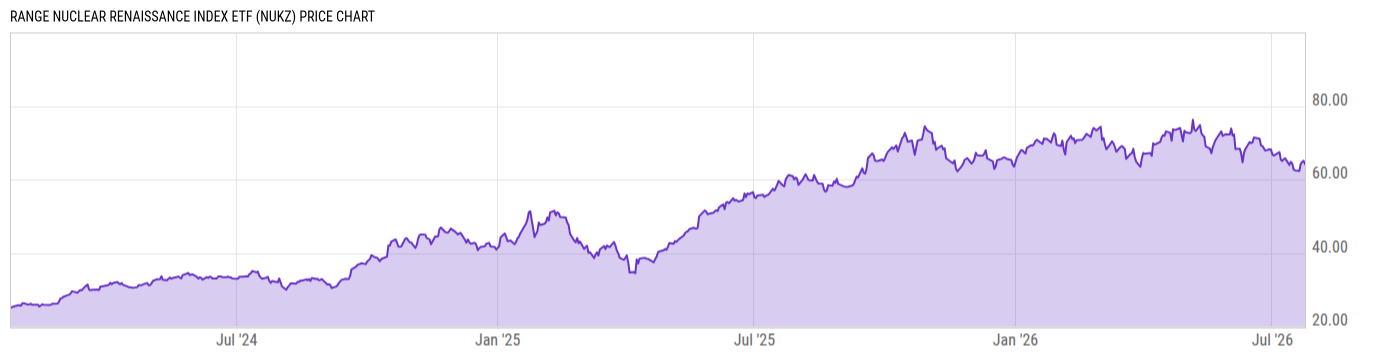 Price Chart