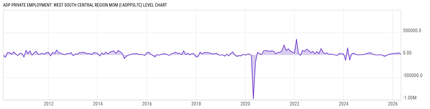 Level Chart