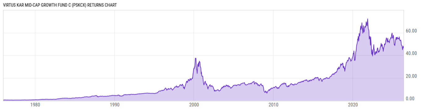 Returns Chart