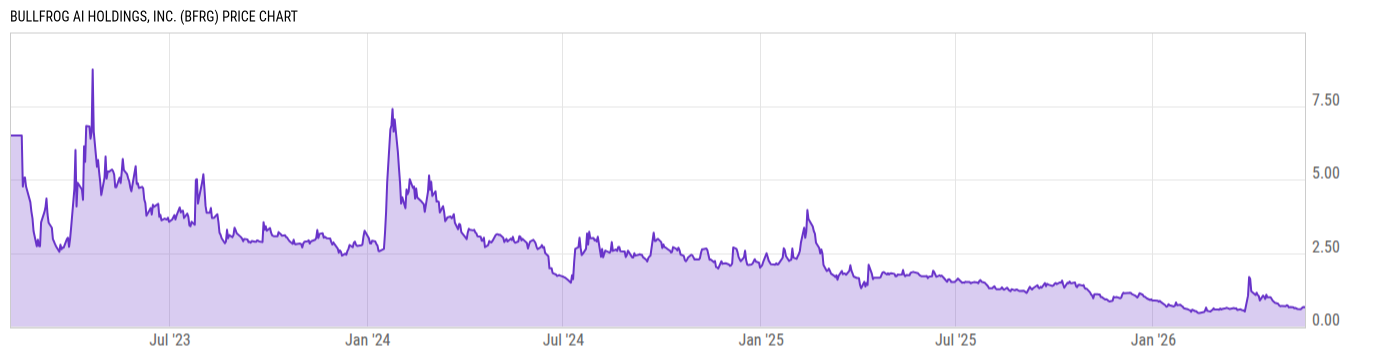 Price Chart