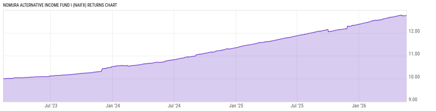 Returns Chart