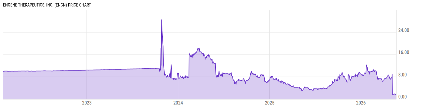 Price Chart