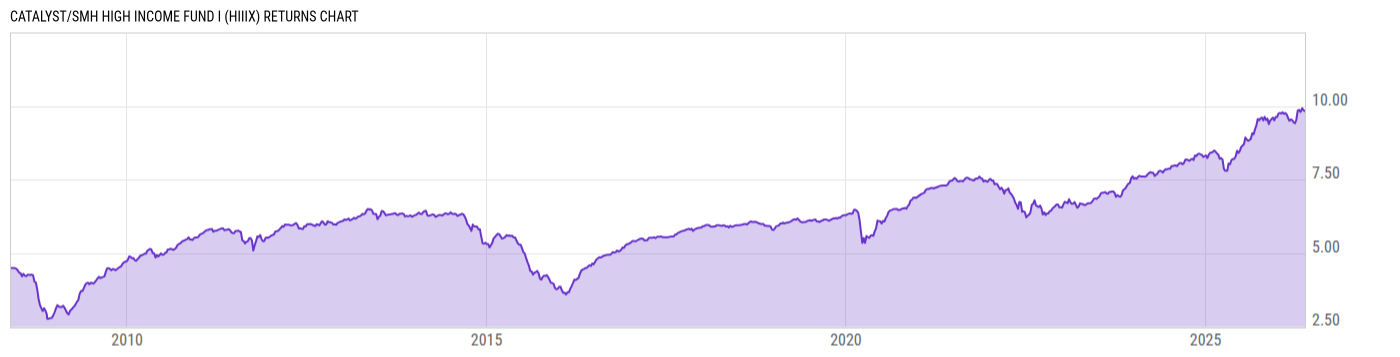 Returns Chart