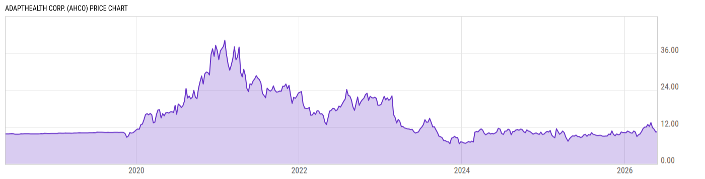 Price Chart