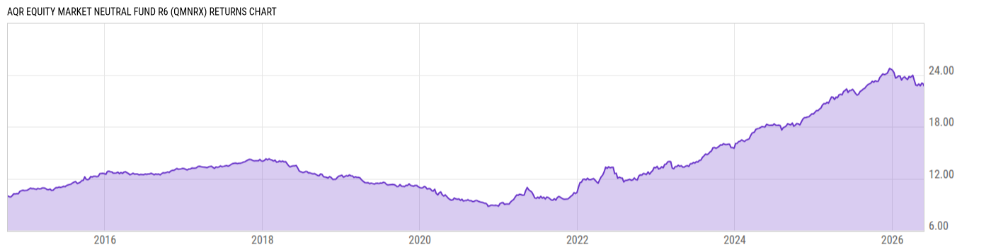 Returns Chart