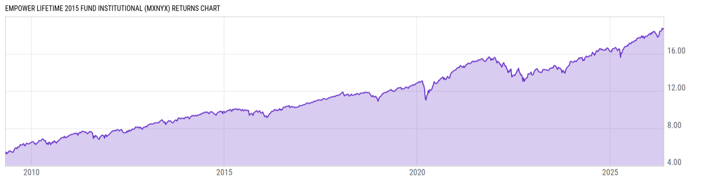 Returns Chart