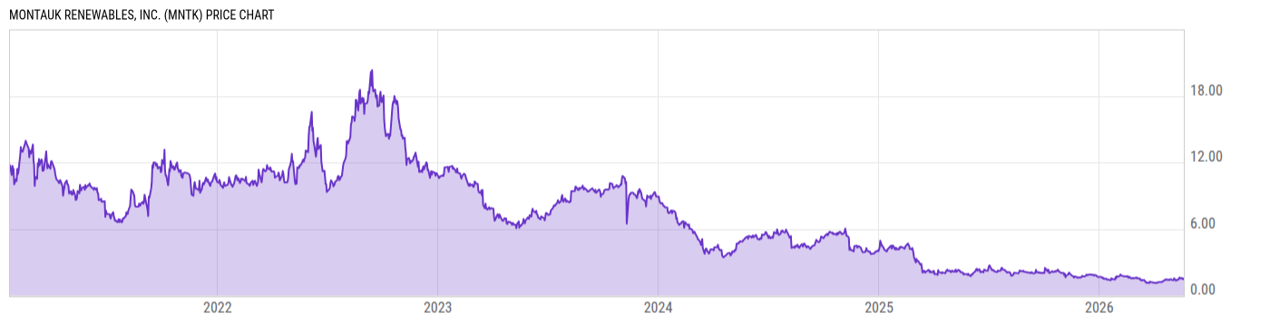 Price Chart