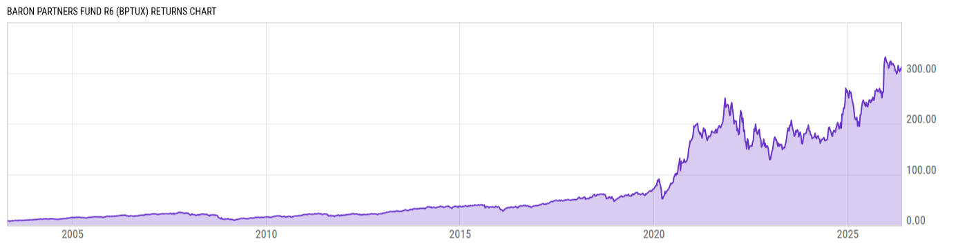 Returns Chart