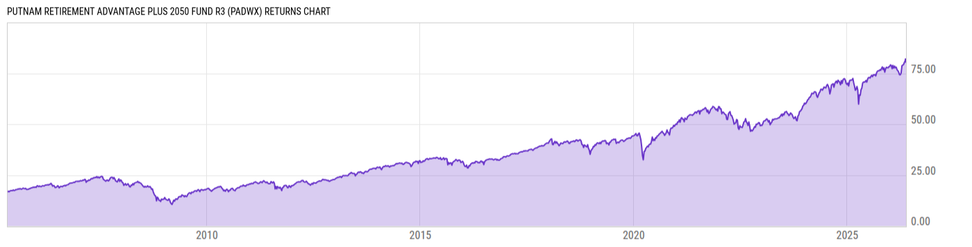 Returns Chart
