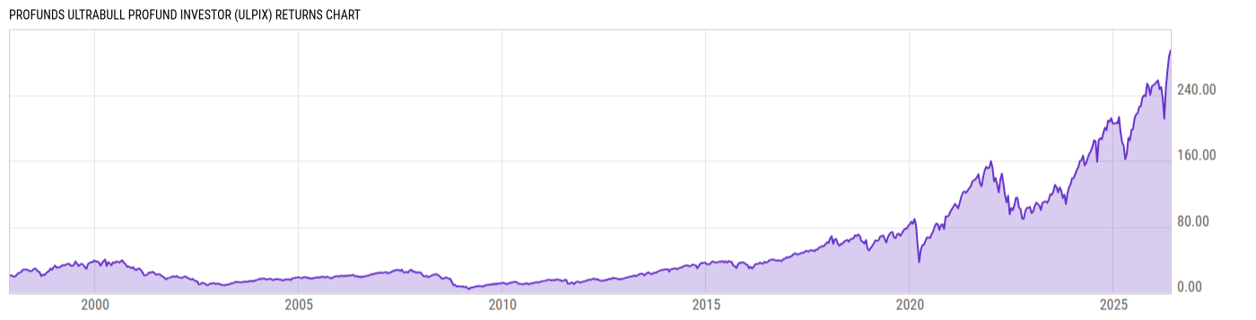 Returns Chart