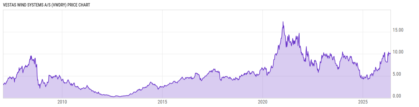 Price Chart