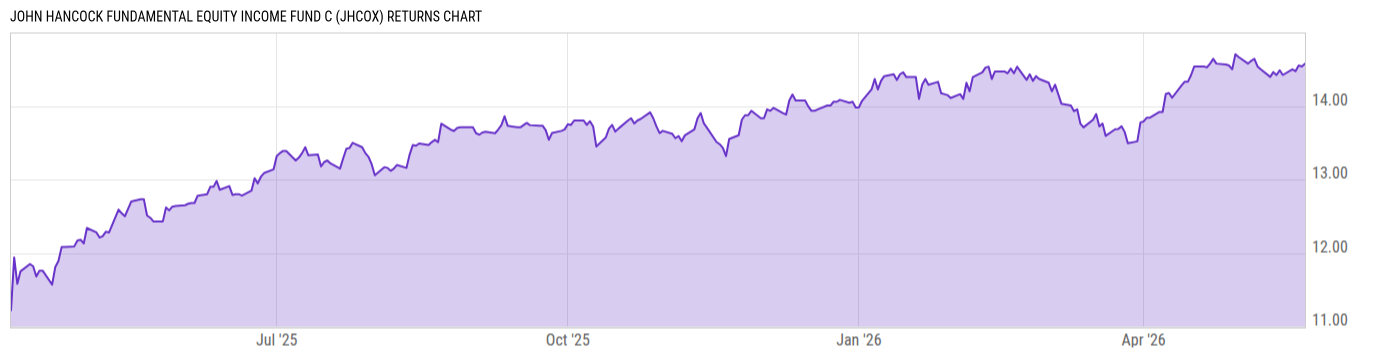 Returns Chart