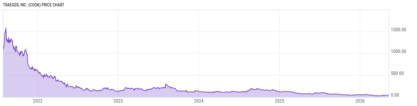 Price Chart