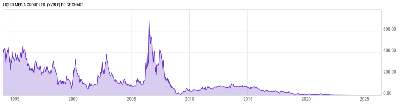 Price Chart