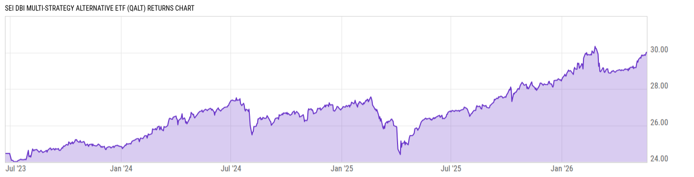 Returns Chart