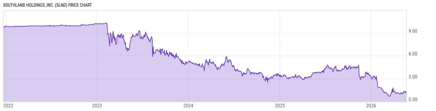Price Chart