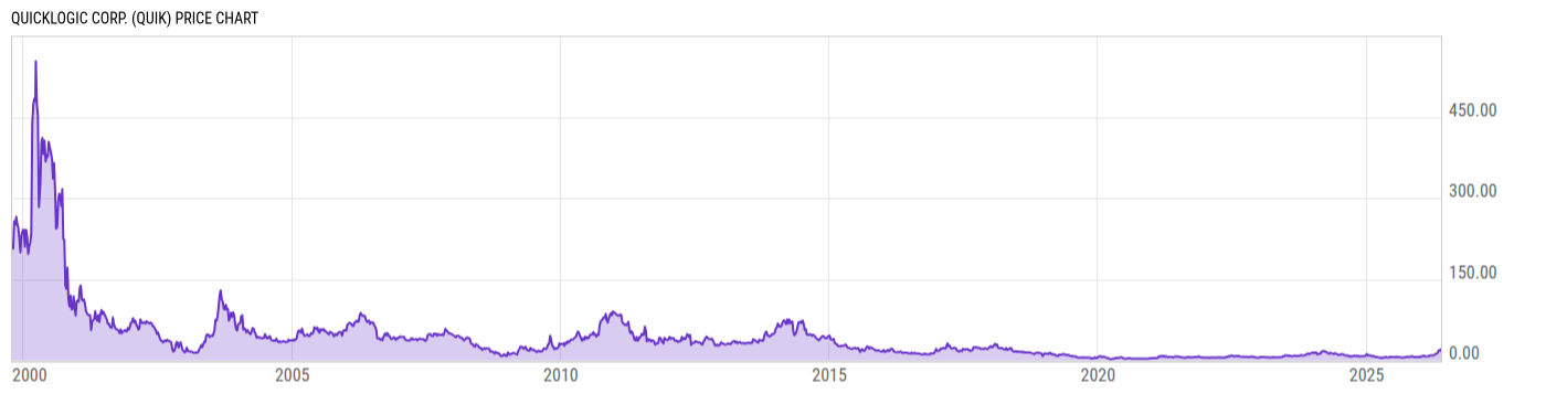 Price Chart
