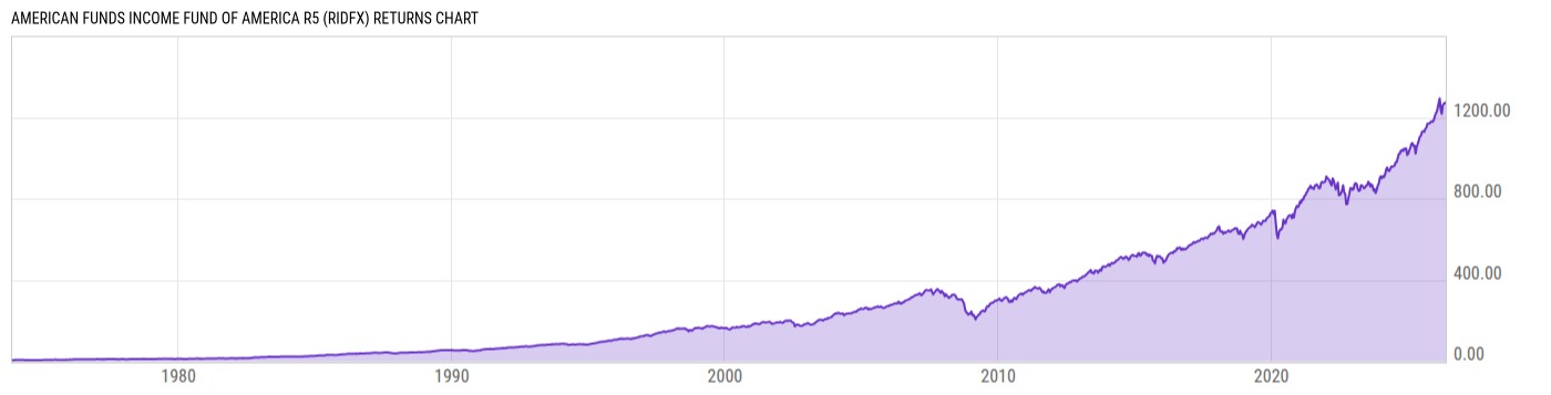 Returns Chart