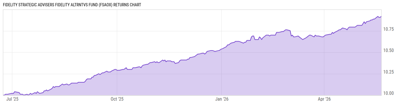 Returns Chart