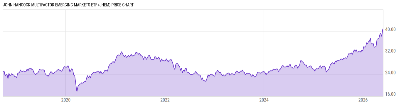 Price Chart