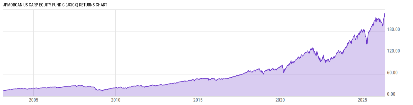 Returns Chart