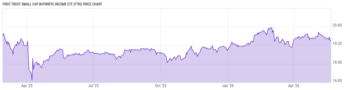 Price Chart