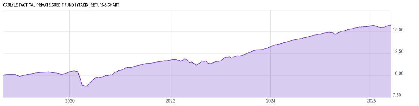 Returns Chart