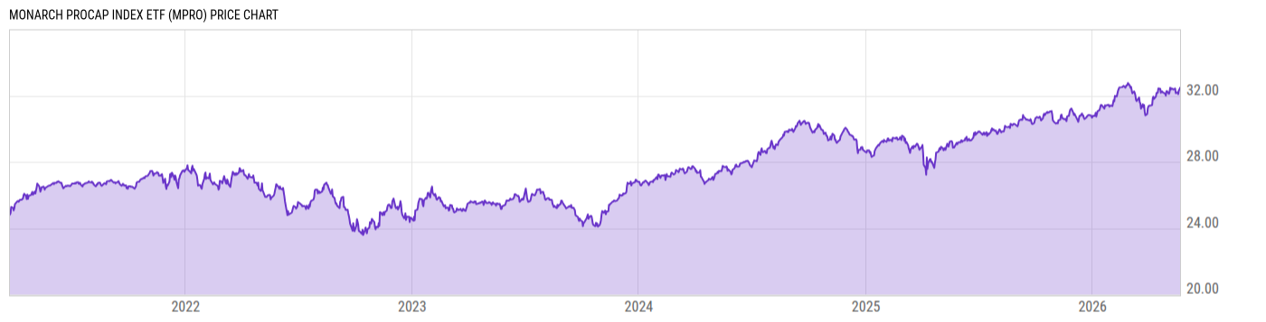 Price Chart
