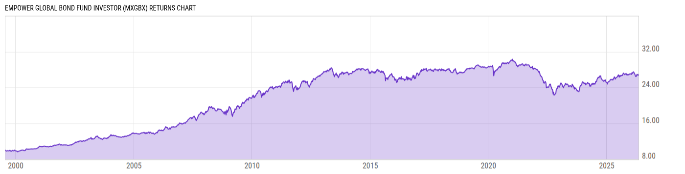 Returns Chart
