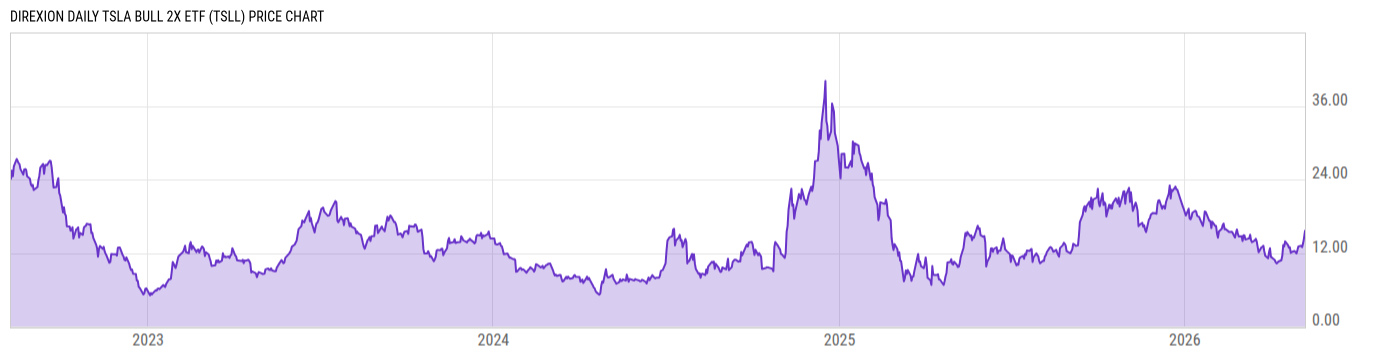 Price Chart