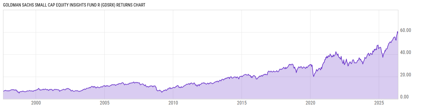 Returns Chart