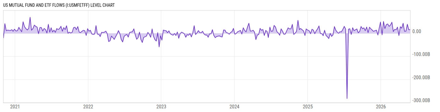 Level Chart