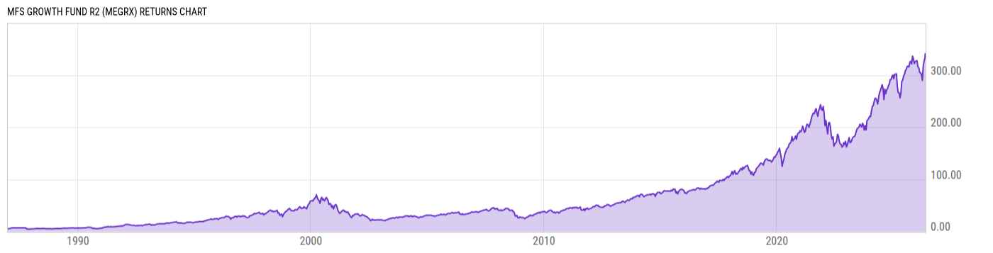 Returns Chart